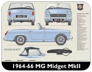 Midget MkII (wire wheels) 1964-66 Place Mat, Medium